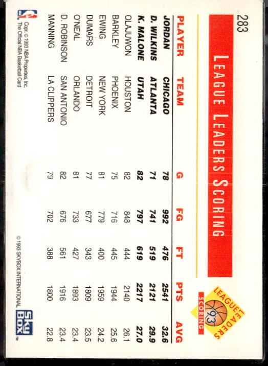 1993-94 Hoops #283 Scoring Jordan/Wilkins/Malone Fifth Anniversary Gold