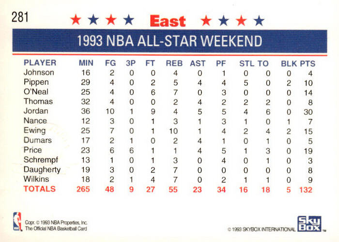 1993-94 Hoops #281 East NBA All-Star Team Fifth Anniversary Gold
