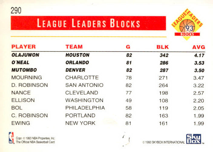 1993-94 Hoops #290 Blocks (Olajuwon/O'Neal/Mutombo) Fifth Anniversary Gold