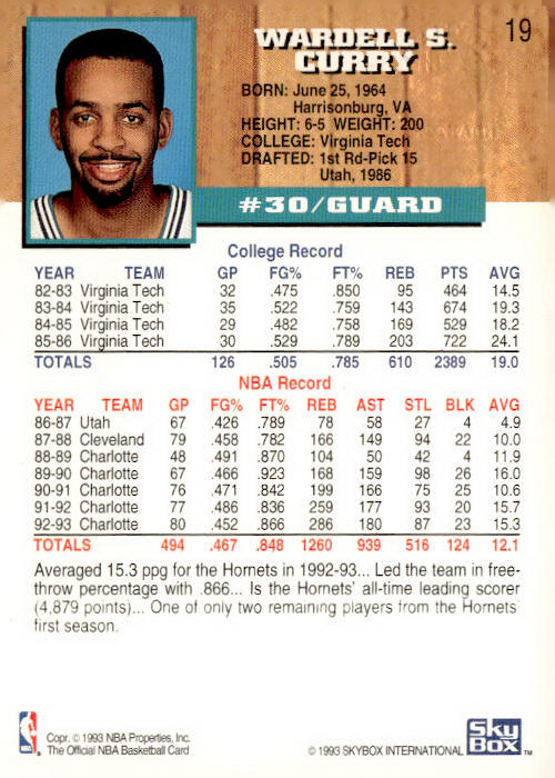 1993-94 Hoops #19 Dell Curry Fifth Anniversary Gold